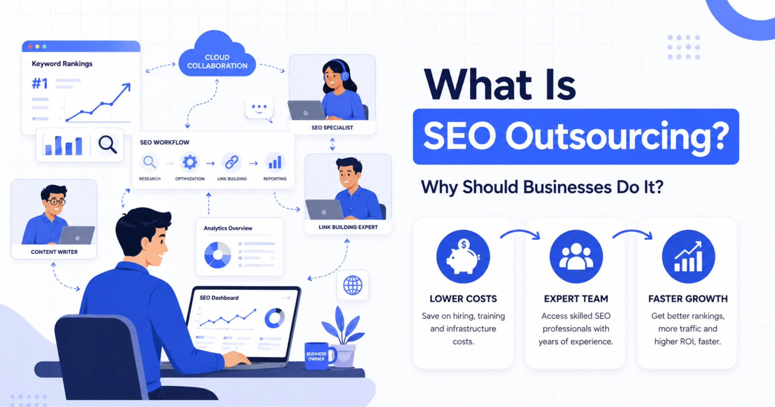 What Is SEO Outsourcing & Why Should  Businesses Do It?
